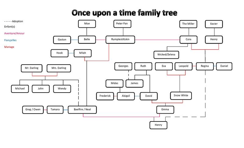 family tree maker 2010 download